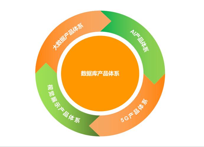 亞信安慧AntDB與亞信大數(shù)據(jù)服務(wù)完成深度融合，賦能企業(yè)數(shù)字化轉(zhuǎn)型